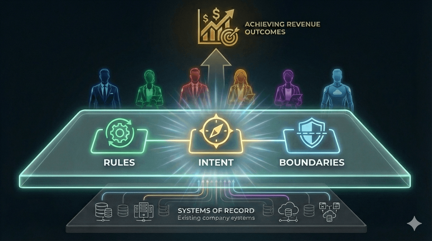 Workflow preview mockup